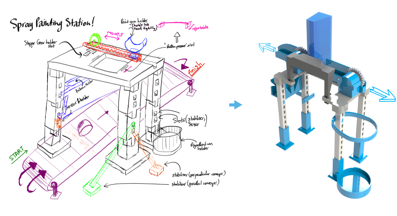 Automatic painting machine sketch and 3D rendering from SolidWorks