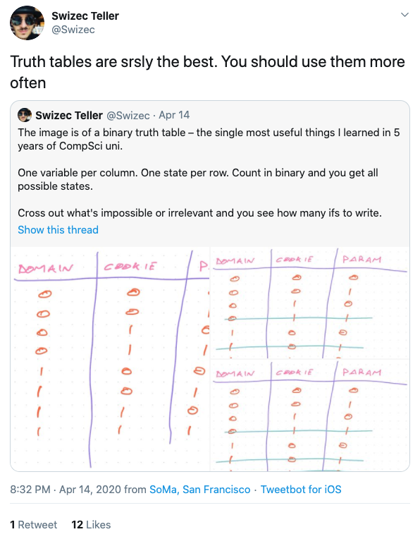 A twitter post about usefulness of truth tables